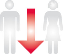 La població disminueix un 8,2% i se situa en els 78.115 habitants el 2011