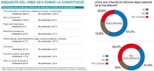 Constitució sí, avortament també