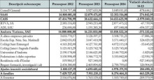 Congelació de sous i pensions 