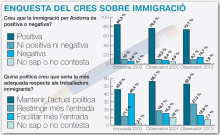 El 82% de la població desconfia del futur de la seva pensió de jubilació