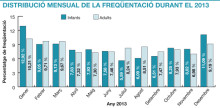 36.443 pacients van passar pel servei d'urgències el 2013