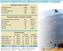 El cap d'urgències diu que cal acabar amb les «guerres fratricides»