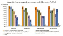 La poca demanda frena el negoci en tots els sectors d'activitat