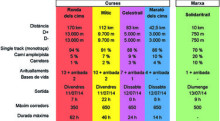 Setmana d'Ultra Trail