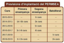 Educació elimina la repetició de curs i opta perquè el cicle pugui fer-se en 3 anys