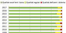 Fregant l’excel·lència en la qualitat de l'aire