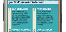 El perfil d’usuari d’internet és nocturn i viu a la capital