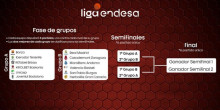 Andorra presenta candidatura per acollir la fase final de la Lliga Endesa