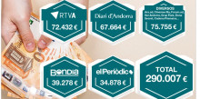 RTVA és el mitjà que més inversió en publicitat rep des del Govern