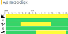 El Servei Meteorològic activa l'avís groc per fort vent i nevades a partir dels 1.200 metres