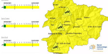 Avís groc per vent i temperatures tan baixes com al gener