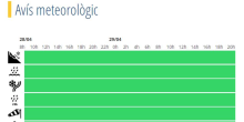 Avís groc per tempestes del Servei de Meteorologia