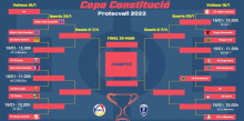 La Copa Constitució ja compta amb els emparellaments