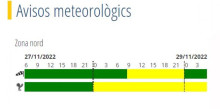 Avís groc per previsió de nevades i fort vent