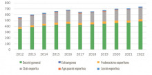 Les entitats continuen augmentant el 2022 al Principat