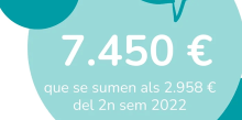 Andtropia tanca l’any 2023 recaptant 7.450 euros