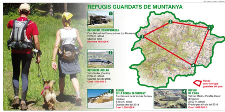 Infografia dels quatre refugis guardats d'Andorra.