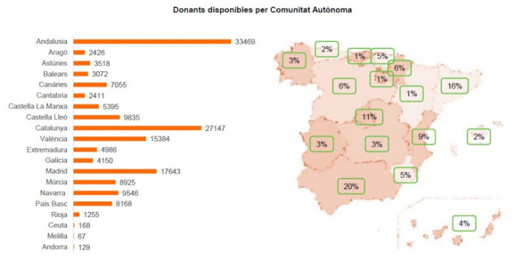 Nombre de donants disponibles a Andorra (l’última de la llista) i a l’Estat espanyol segons el balanç del 2014.