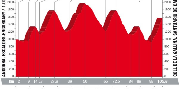 L’etapa reina de la Vuelta 2018, de 105 km. íntegres en sòl andorrà.