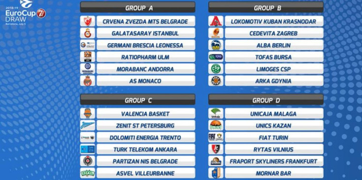 Composició dels grups de la pròxima edició de l'EuroCup.