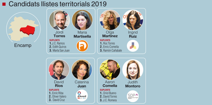 Candidats llistes territorials 2019 a Canillo.