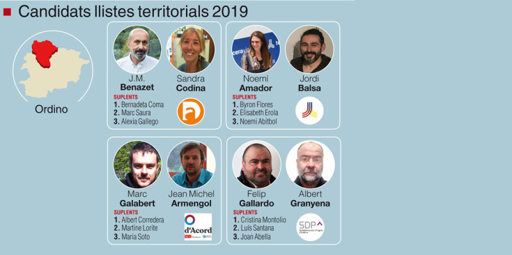 Candidats de les llistes territorials 2019 a Ordino.