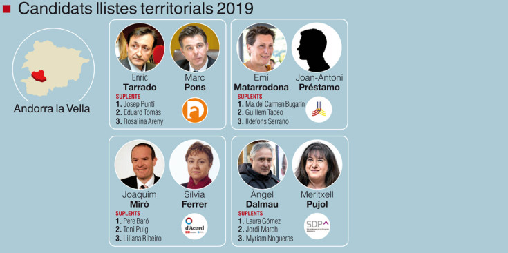 Candidats de les llistes territorials 2019 a Andorra la Vella.