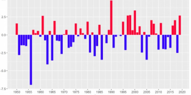 Anomalia de la temperatura mitjana de febrer.