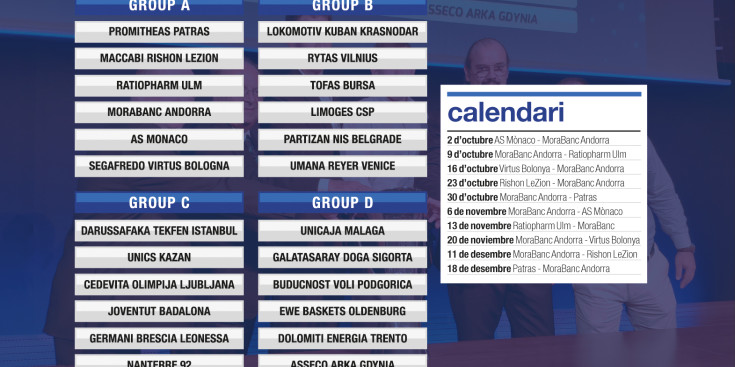 Els grups de la fase regular de l’EuroCup i el calendari.