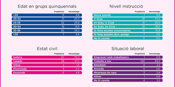 Les dades facilitades pel departament de Salut de la Generalitat de Catalunya.