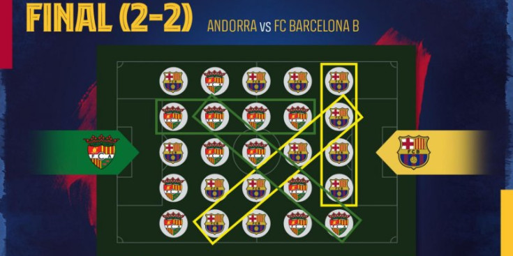 El partit virtual entre l’FC Andorra i el Barça B.