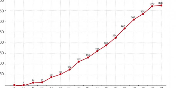 Evolució de la Covid-19 a Andorra.