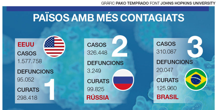 Casos coronavirus al món