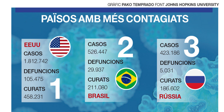 Casos coronavirus al món