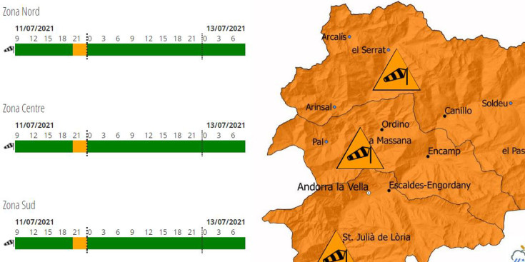 Avís taronja per fortes ràfegues de vent.