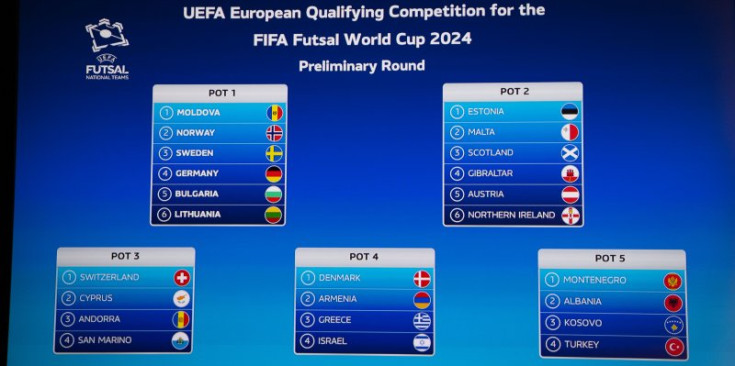 Els diferents 'bombos' del premundial europeu, abans de definir els grups.