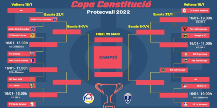 Els emparellaments de la Copa Constitució 2022