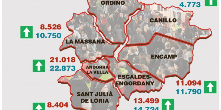 Gràfic de l'evolució de la població a Andorra.