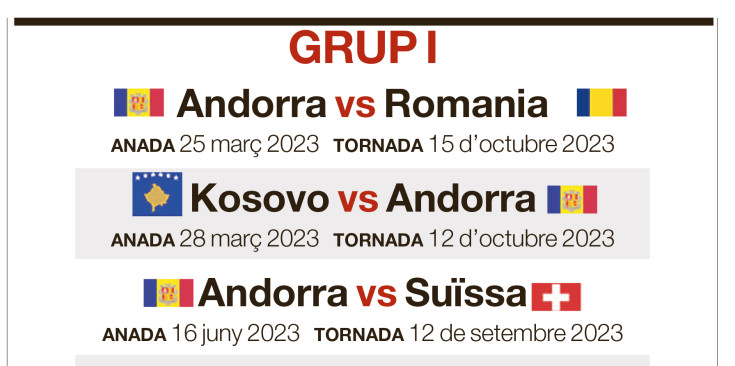El calendari de la selecció a l'European Qualifiers.