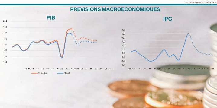 Previsions macroeconòmiques.