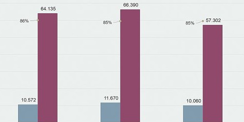 Gràfic sobre els descansos per mares i pares al país entre 2019 i 2021