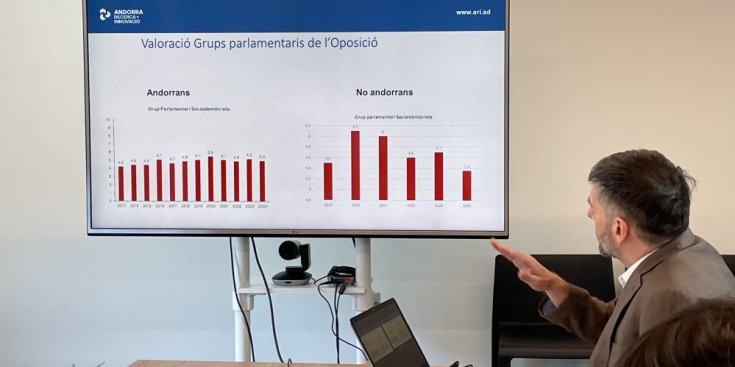 El director de l'àrea de sociologia de l'AR+I, Joan Micó, explicant els resultats de l'enquesta política de 2024.