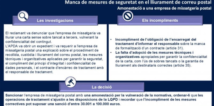 El resum del procediment emprès per l'APDA.