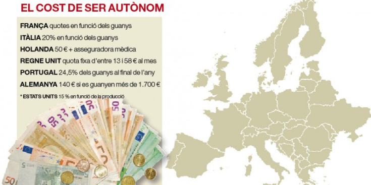 Mapa comparatiu del que costa ser autònom a Europa (i Estats Units)