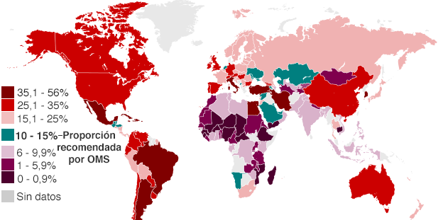 Proporció de cesàries per països durant el passat any.